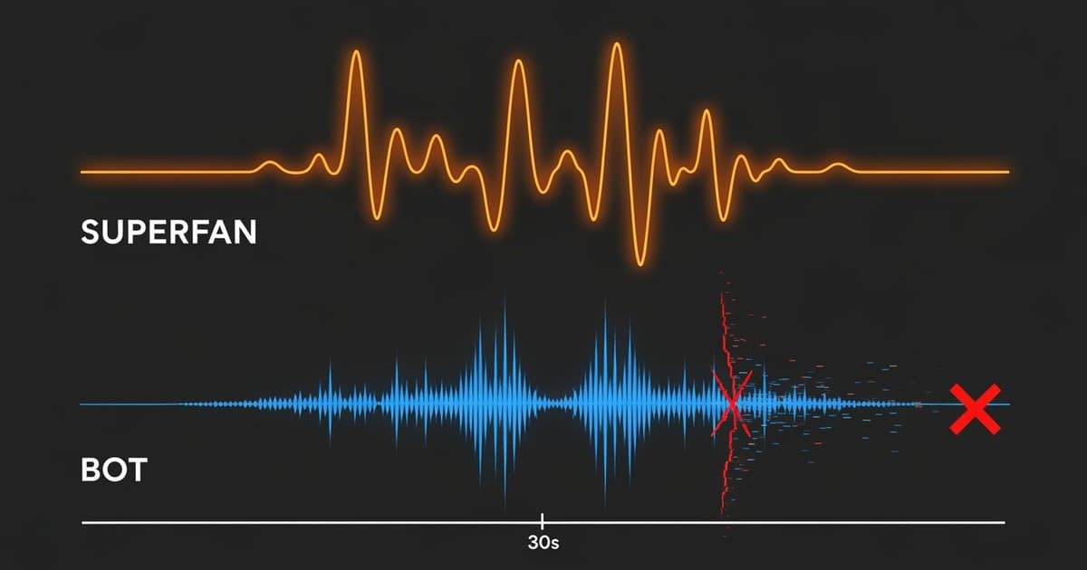 A minimalist graphic comparing a warm, organic orange sound wave for a 'Superfan' to a cold, glitching blue sound wave for a