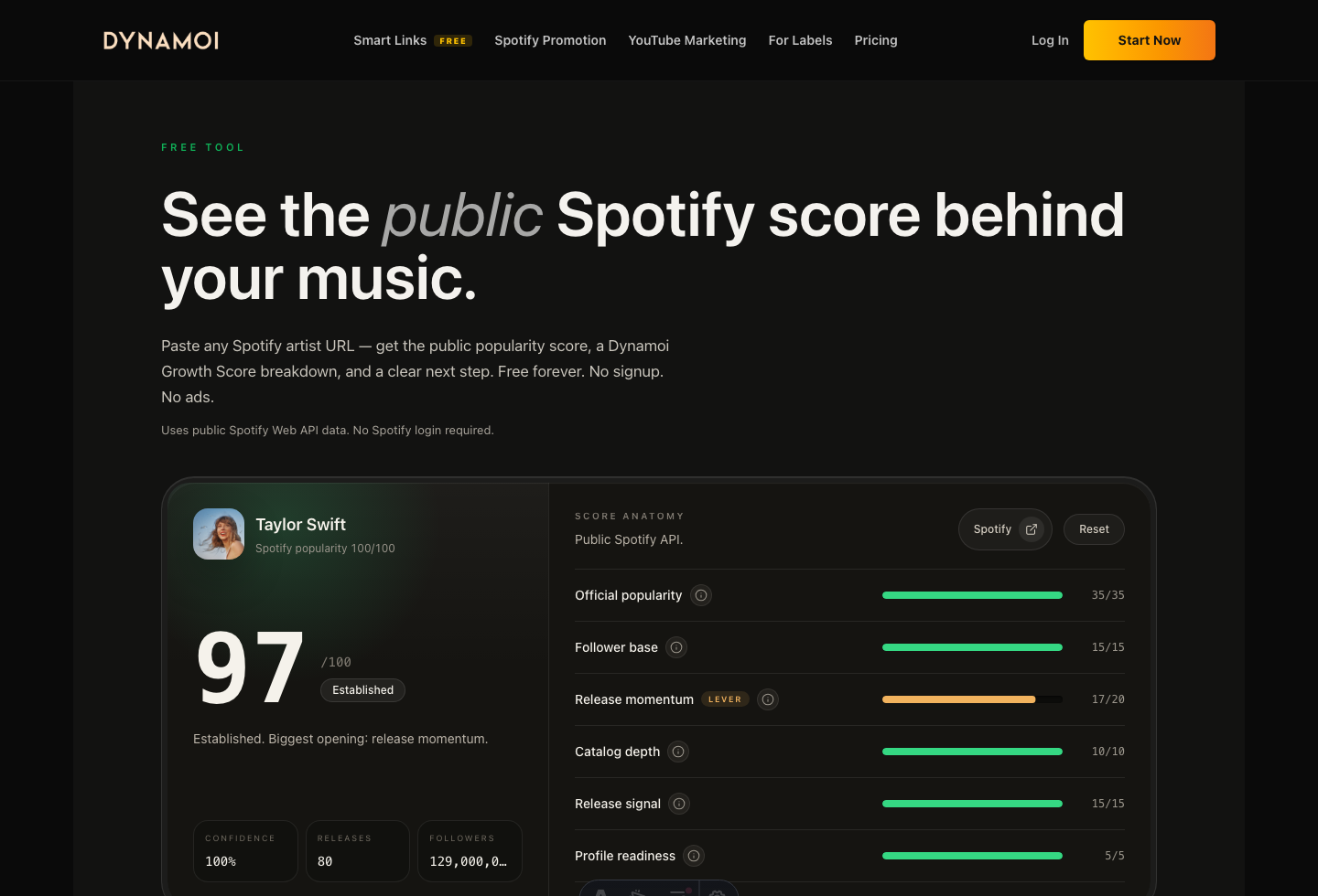 아티스트 점수, 카탈로그 시그널, 릴리스 추천을 보여주는 Taylor Swift의 Spotify Growth Audit