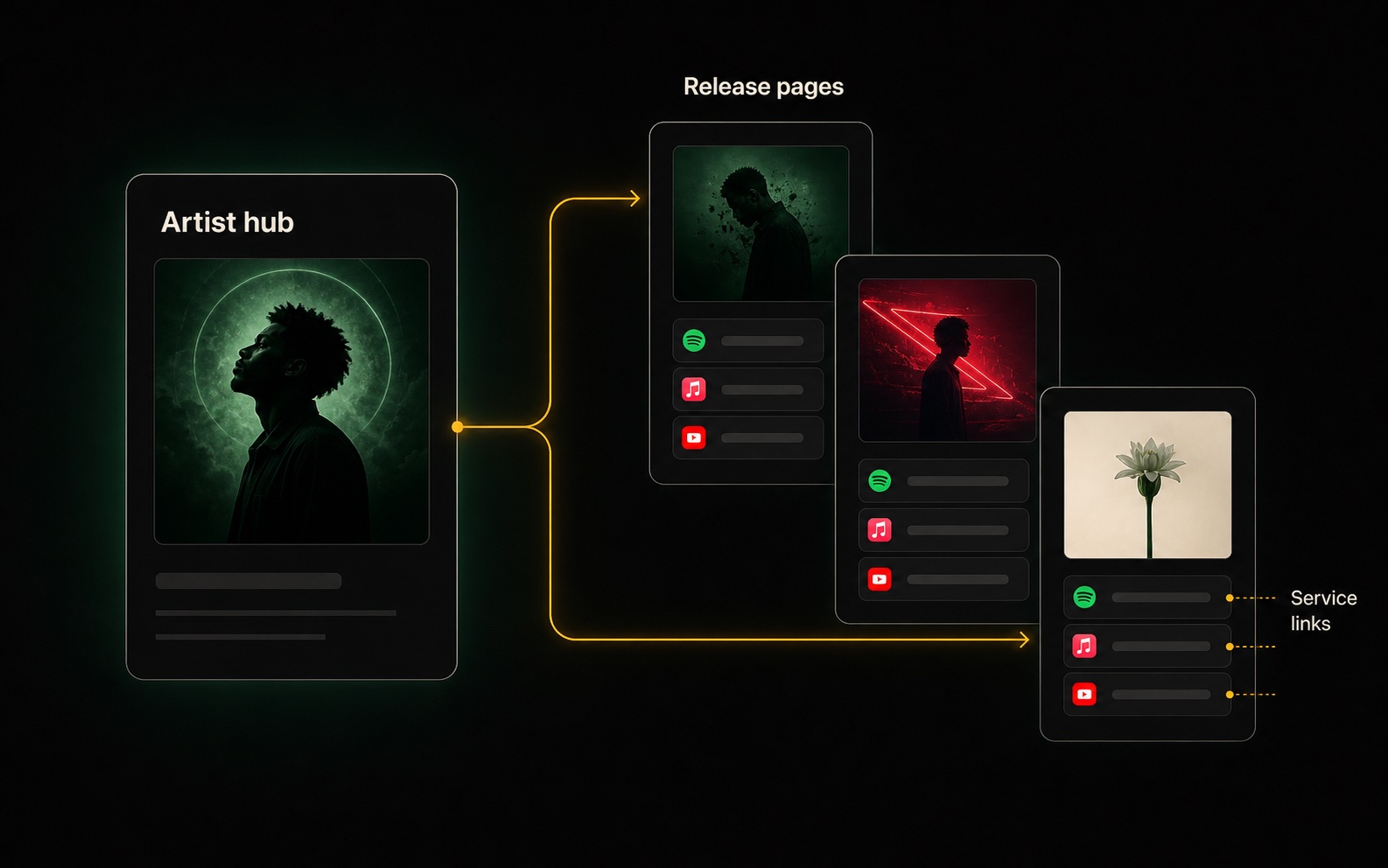 Dynamoi artist hub branching into release Smart Link pages.